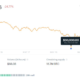 ビットコインは2万ドルか4万ドル？ なぜ「この設定が違う…」