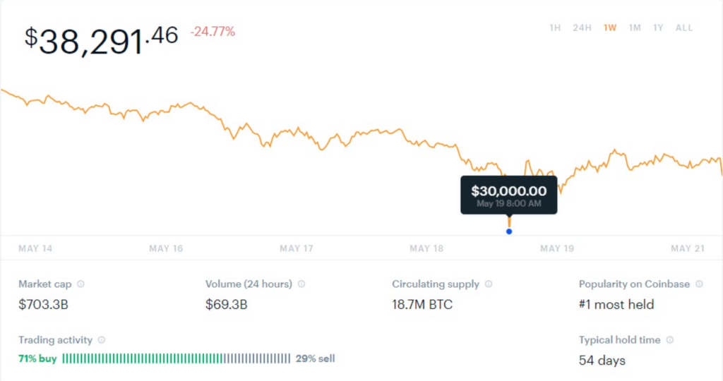 ビットコインは2万ドルか4万ドル？ なぜ「この設定が違う…」