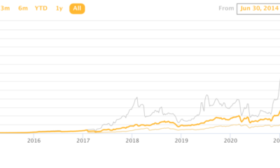ビットコインについて「人々が大規模に誤解した」とは！
