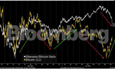 人々はビットコインとイーサリアムについてこれを「過小評価」していますか？