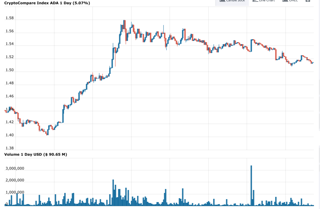 カルダノはこのビットコインブルを「ショック」するのはどうですか？