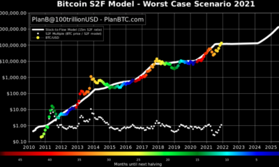 2021年のビットコインの最悪のシナリオと最良のシナリオ