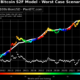 2021年のビットコインの最悪のシナリオと最良のシナリオ