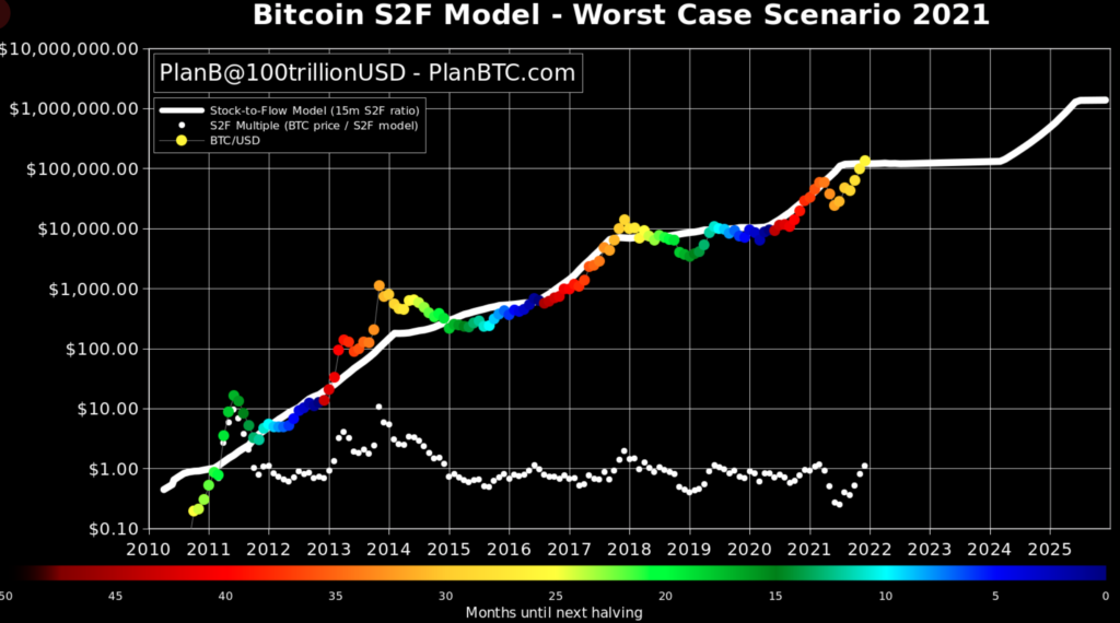 2021年のビットコインの最悪のシナリオと最良のシナリオ