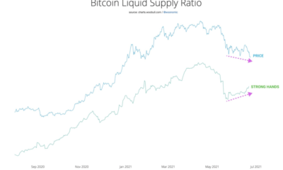 ビットコインの価格に関するアナリスト：この動きは「今後数週間でやってくる」