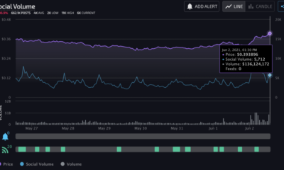 DOGE、THETA、BNBは今週、先を争う