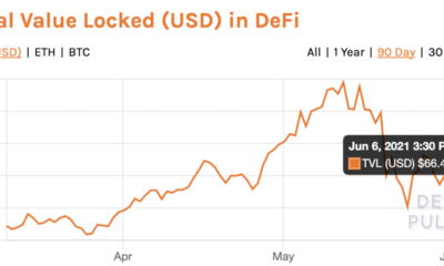 YFI、CRV、SUSHI などの DeFi プロジェクトがラリーを好転させた方法