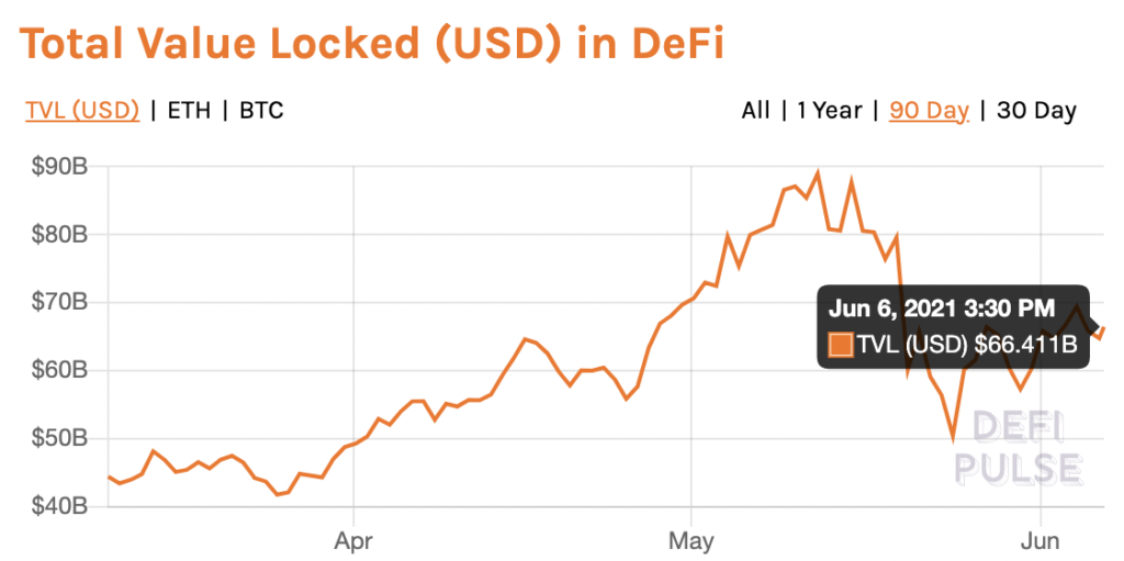 YFI、CRV、SUSHI などの DeFi プロジェクトがラリーを好転させた方法