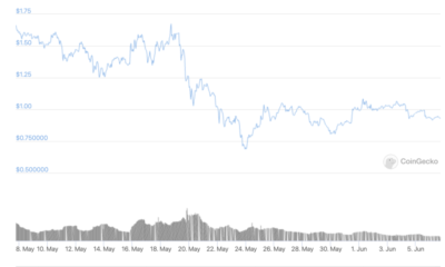 XRPの価格はこの重要な要因の影響を受けます