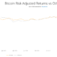 イーサリアムのデフレ金融政策はビットコインに影響を与えるか?
