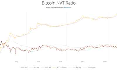 この市場要因は正しい方向に向かっており、ビットコインの価格に「非常にポジティブ」です