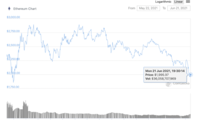 ETHの価格は1800ドルを下回る可能性があり、需要は増加しています