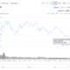 ETHの価格は1800ドルを下回る可能性があり、需要は増加しています