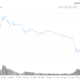 Dogecoin HODLersは、ディップごとに増加します
