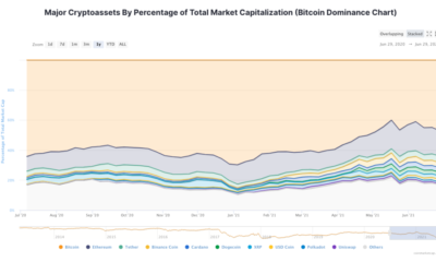 2021年夏のビットコインよりもアルトコインの取引の方が収益性が高い