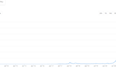 なぜこれが「ビットコインに起こった可能性のある最大かつ最良のこと」であるのか
