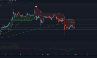 THETA、Chainlink、Uniswapの価格分析：5月31日