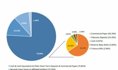 Tether-Bitcoin の難問: 「誰もが出口に向かって急いで…」
