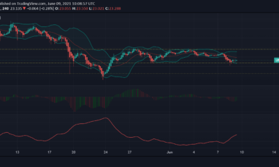 Uniswap、Tron、Aave 価格分析: 6 月 9 日