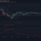 Uniswap、Tron、Aave 価格分析: 6 月 9 日