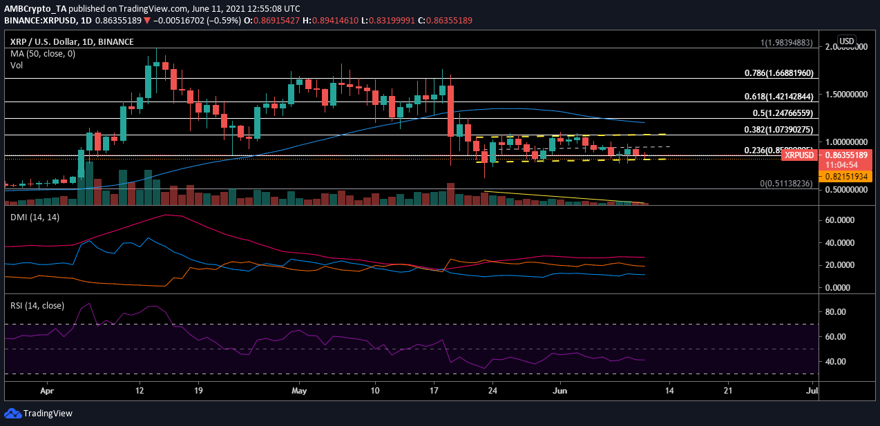 XRP価格分析：6月11日