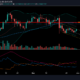 XRP価格分析: 5月31日