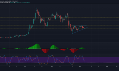 XRP、ドージコイン、イーサリアムの価格分析：6月6日