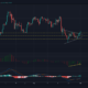 XRP、ドージコイン、MATIC 価格分析: 6 月 1 日