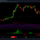 XRP、ドージコイン、ポルカドット価格分析：6月23日