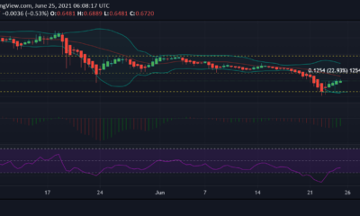 XRP、Chainlink、VeChain価格分析：6月25日