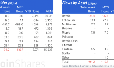 ビットコインの流出が増加する中、イーサリアム、XRP、ADAの現状は?