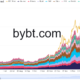 これらのプレーヤーがカードを正しくプレイした場合、ビットコインは強気の足を再確立する可能性があります