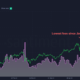 「イーサリアムがなかったら、ビットコインは今の時価総額に達していなかったでしょう…」