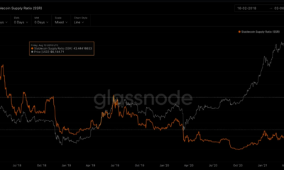 今回はビットコイン、イーサリアム、USDTの間で変化はありましたか？