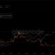 今回はビットコイン、イーサリアム、USDTの間で変化はありましたか？
