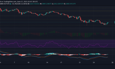 イーサリアム、VeChain、イーサリアムクラシック価格分析：6月27日