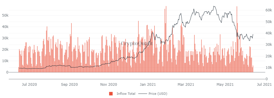 これはビットコインとアルトコインの回復市場にとって最後の大きな脅威ですか？