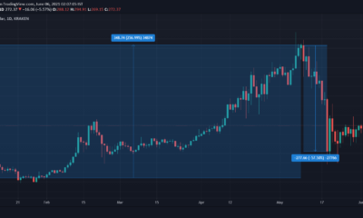 Moneroのこれらの価格予測の背後にある理由と理由