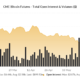 ビットコインがまだ40,000ドルを下回っているのはなぜですか?