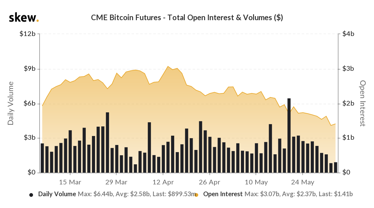 ビットコインがまだ40,000ドルを下回っているのはなぜですか?