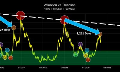 アナリスト: このようなクロスがあったとき、ビットコインの価格は…