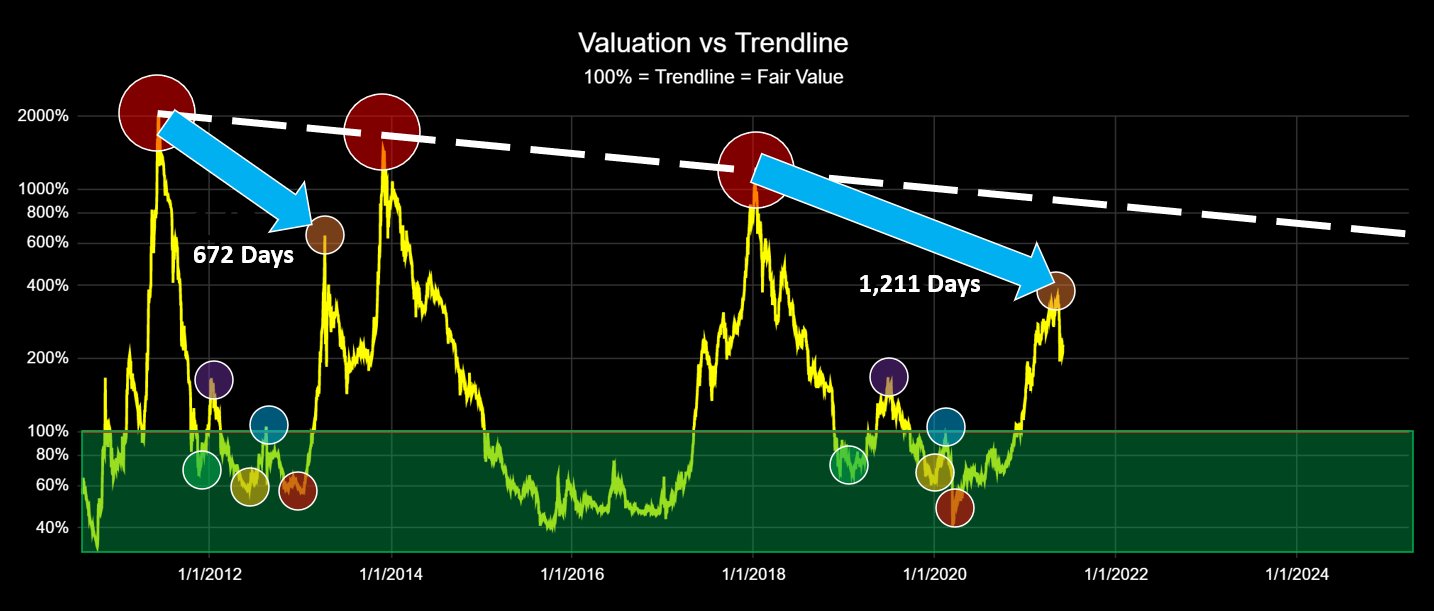 アナリスト: このようなクロスがあったとき、ビットコインの価格は…