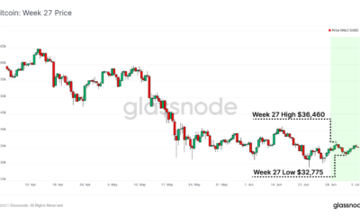 ビットコイン：これは弱気相場が終了している兆候である可能性があります