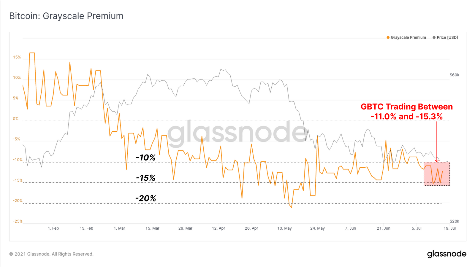 機関はビットコインのためにこの訴訟をどのように推進していますか