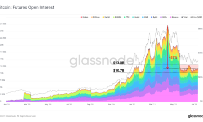 これらの主要な指標からビットコインがどこにあるかを評価する