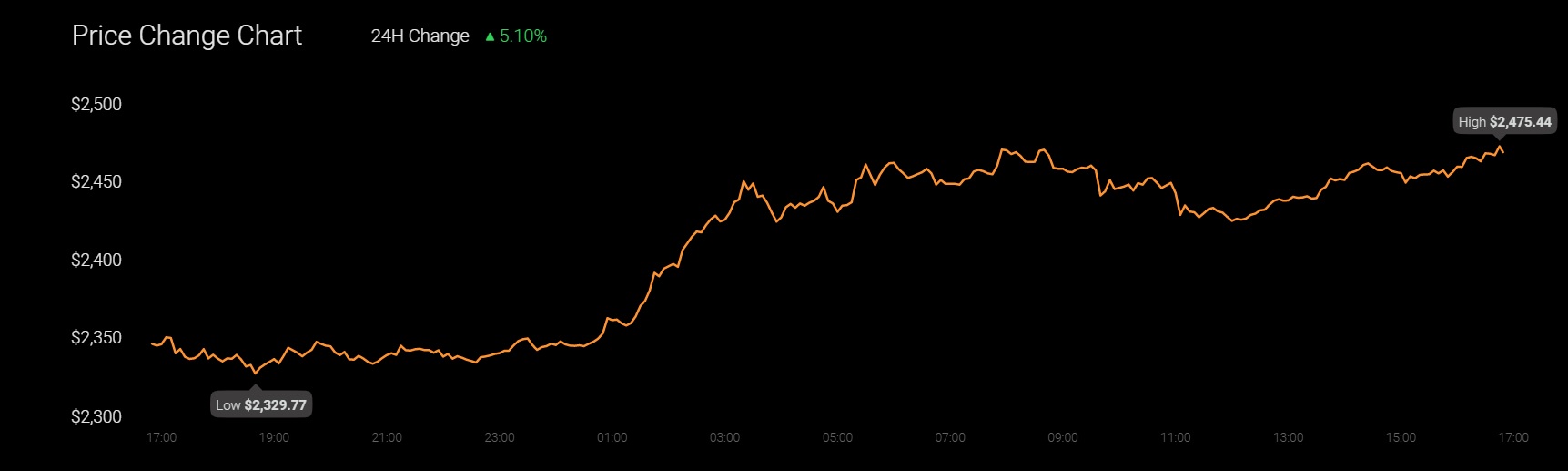 イーサリアムの「フリッピング」ビットコイン–それがもっと近いかどうかを評価する