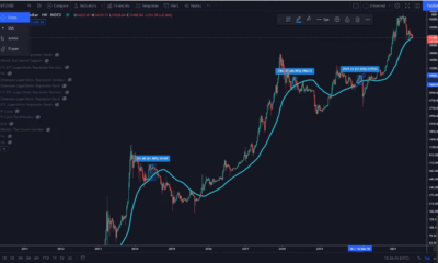 アナリスト：「これが発生すると、ビットコインは年末までに$ 100,000に達する可能性があります」
