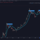 アナリスト：「これが発生すると、ビットコインは年末までに$ 100,000に達する可能性があります」