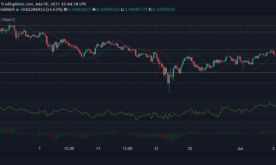 カルダノ、XRP、MATICの価格分析：7月6日
