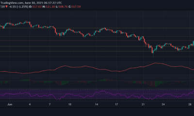 ビットコインキャッシュ、ソラナ、シータの価格分析：6月30日